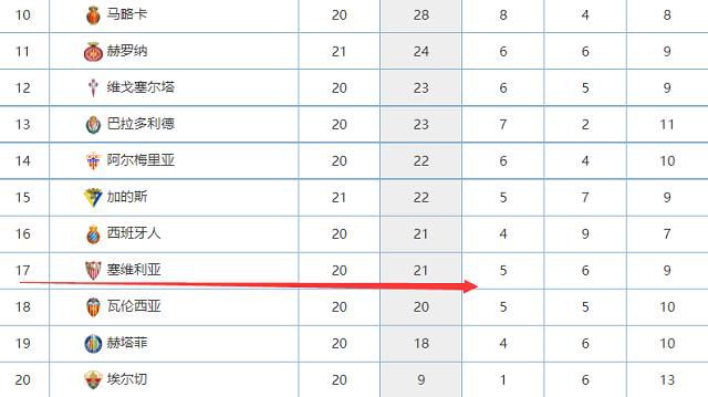 今夏28岁的阿兹蒙租借加盟罗马一个赛季，包含买断条款。